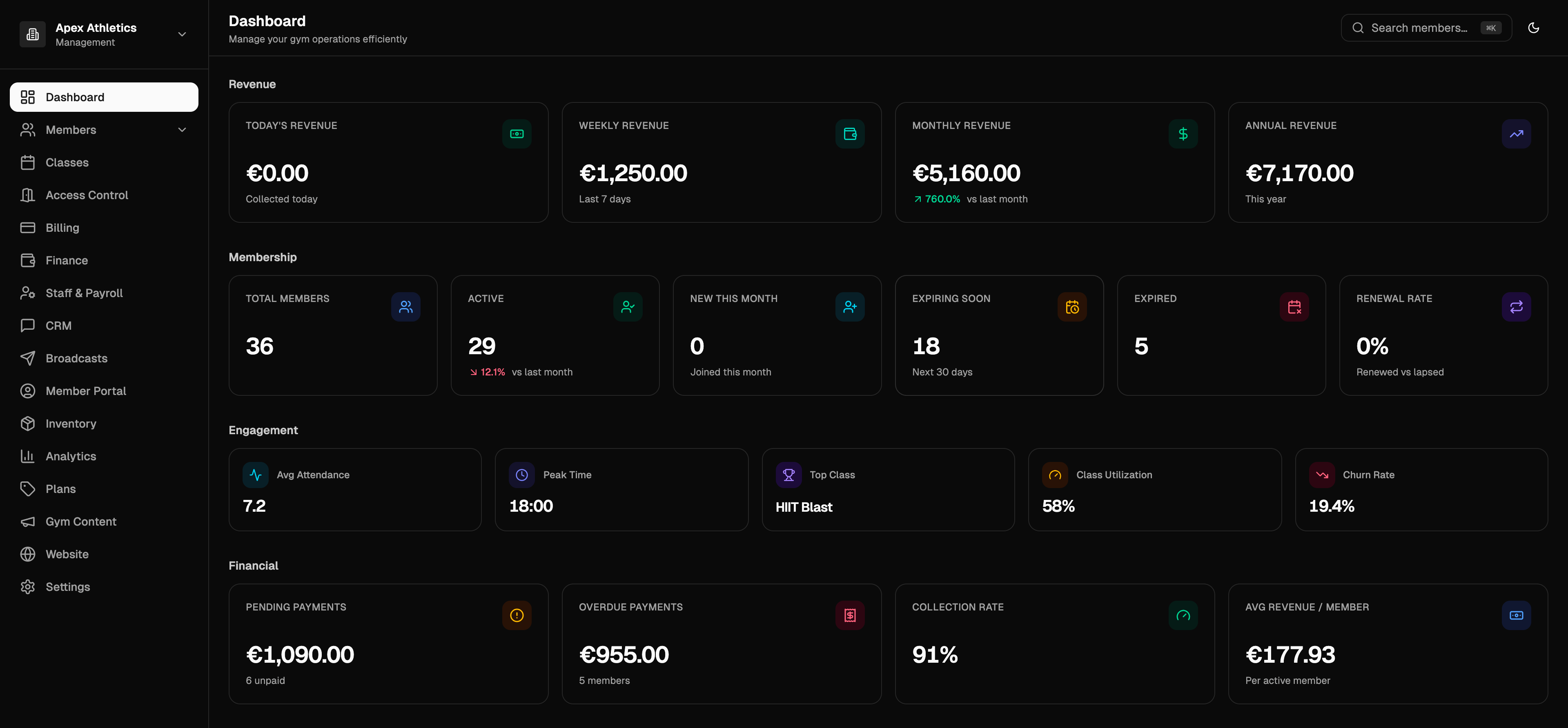 Gymsly dashboard showing today's collections, active members, membership renewals and overdue payments