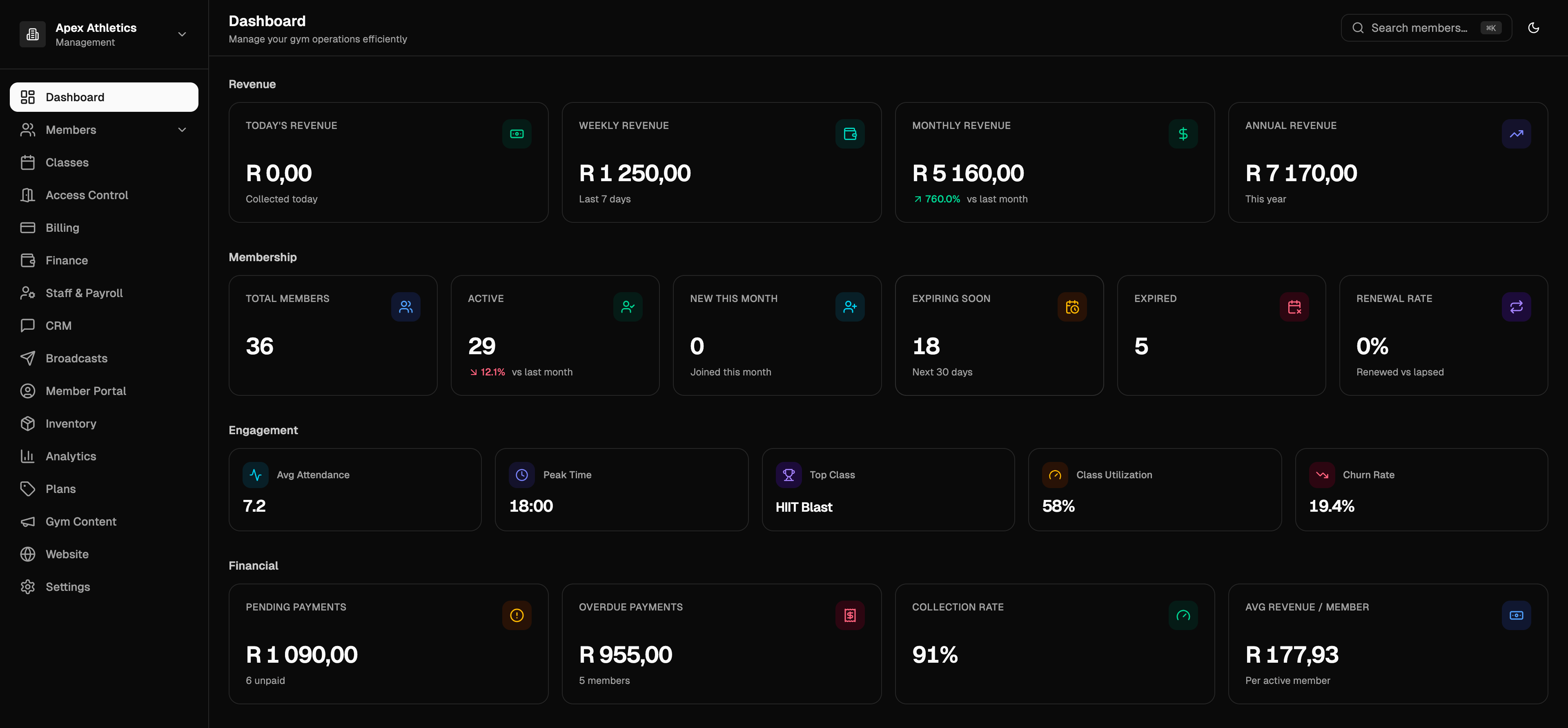 Gymsly dashboard showing today's collections, active members, membership renewals and overdue payments